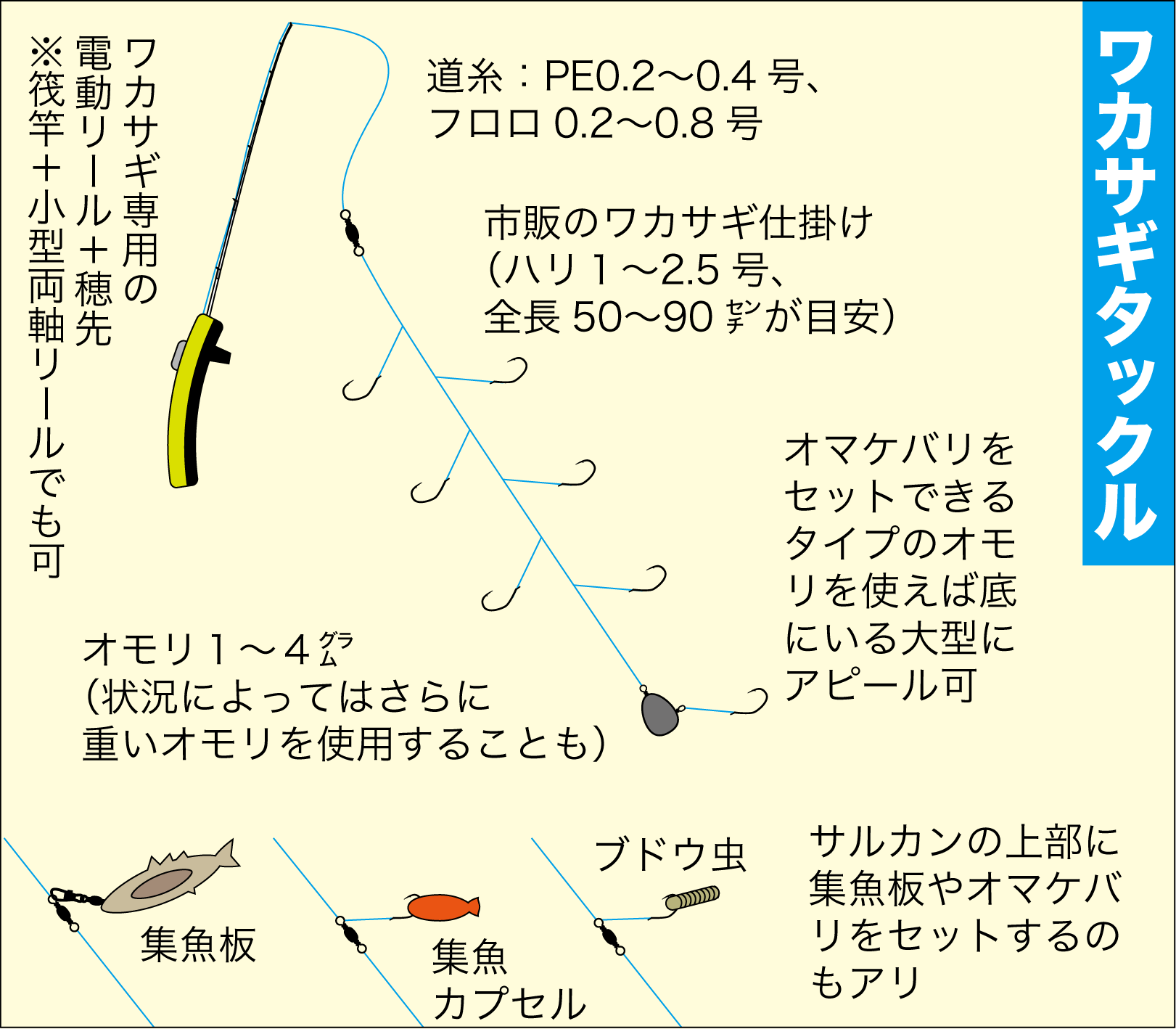 数釣りが楽しい!! ワカサギ釣りのアタリ追求パターンを紹介 | 関西の