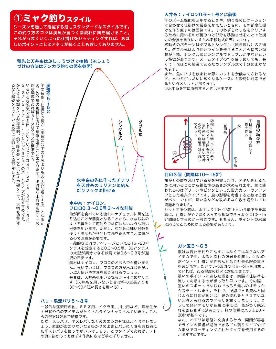 渓流釣り・ミャク釣り