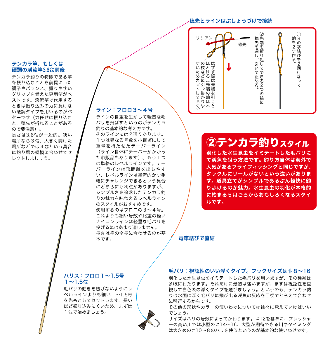 テンカラ釣りスタイル