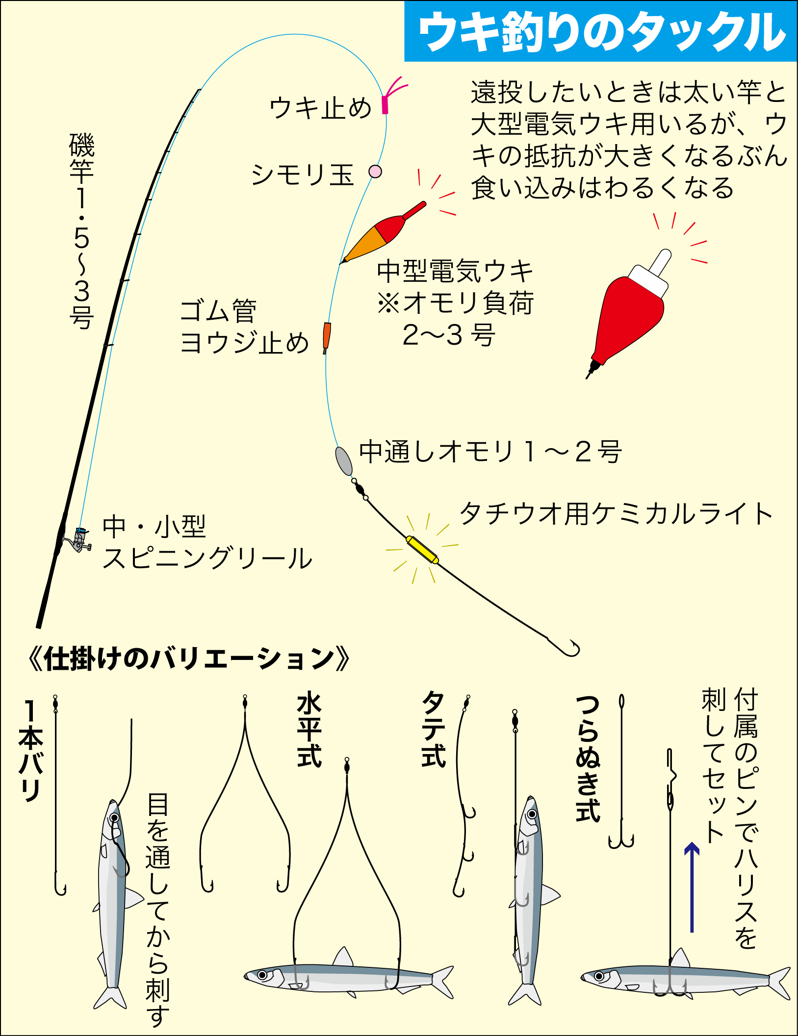 太刀魚釣り用 ウキ - ルアー用品