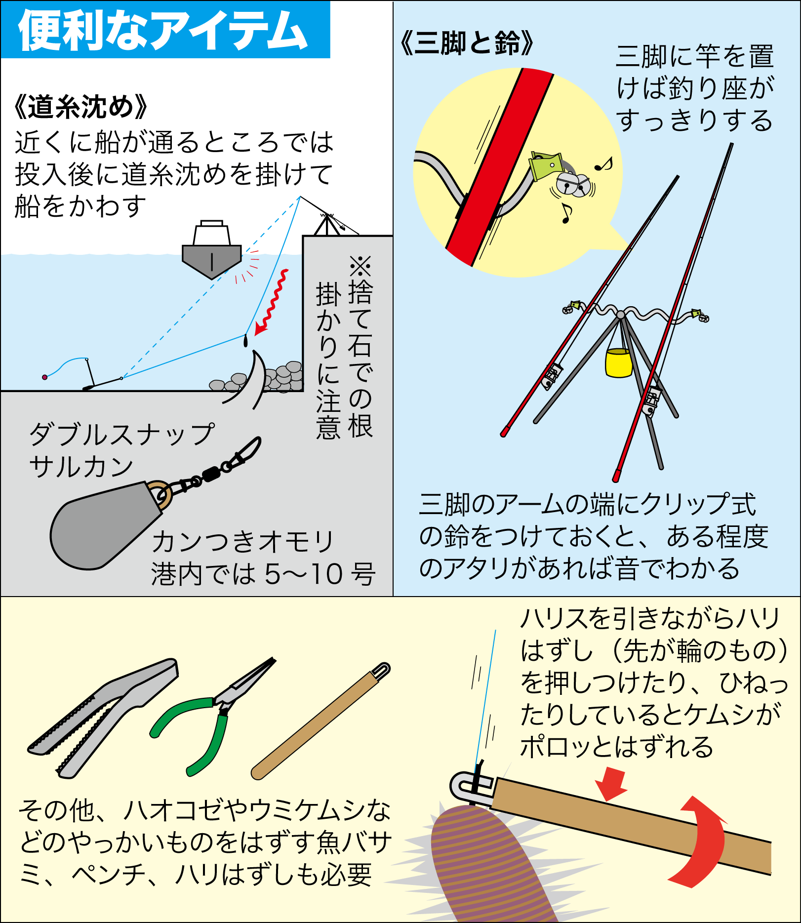 投げ釣り コツ カレイ ただかわいいフィス