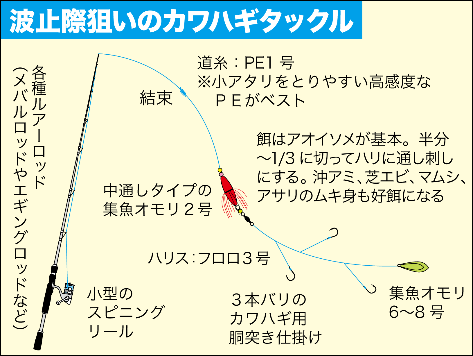 冬波止のピックアップ 食味抜群 手軽に狙えるカワハギ グレに注目 関西のつりweb 釣りの総合情報メディアmeme