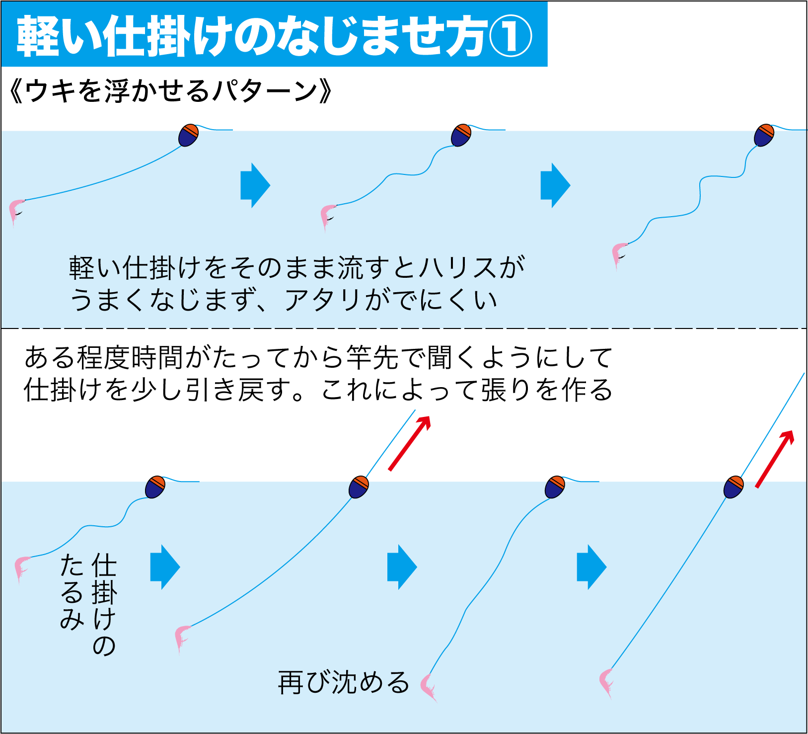 チヌ釣りＱ＆Ａ・フカセ釣り》０号や00号のウキの使いどころはいつ ...