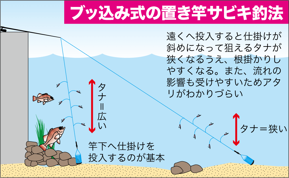 家族 子供と釣りに行こう 初夏の欲張りプラン 泉佐野食品コンビナートのキス アジ メバル 関西のつりweb 釣りの総合情報メディアmeme