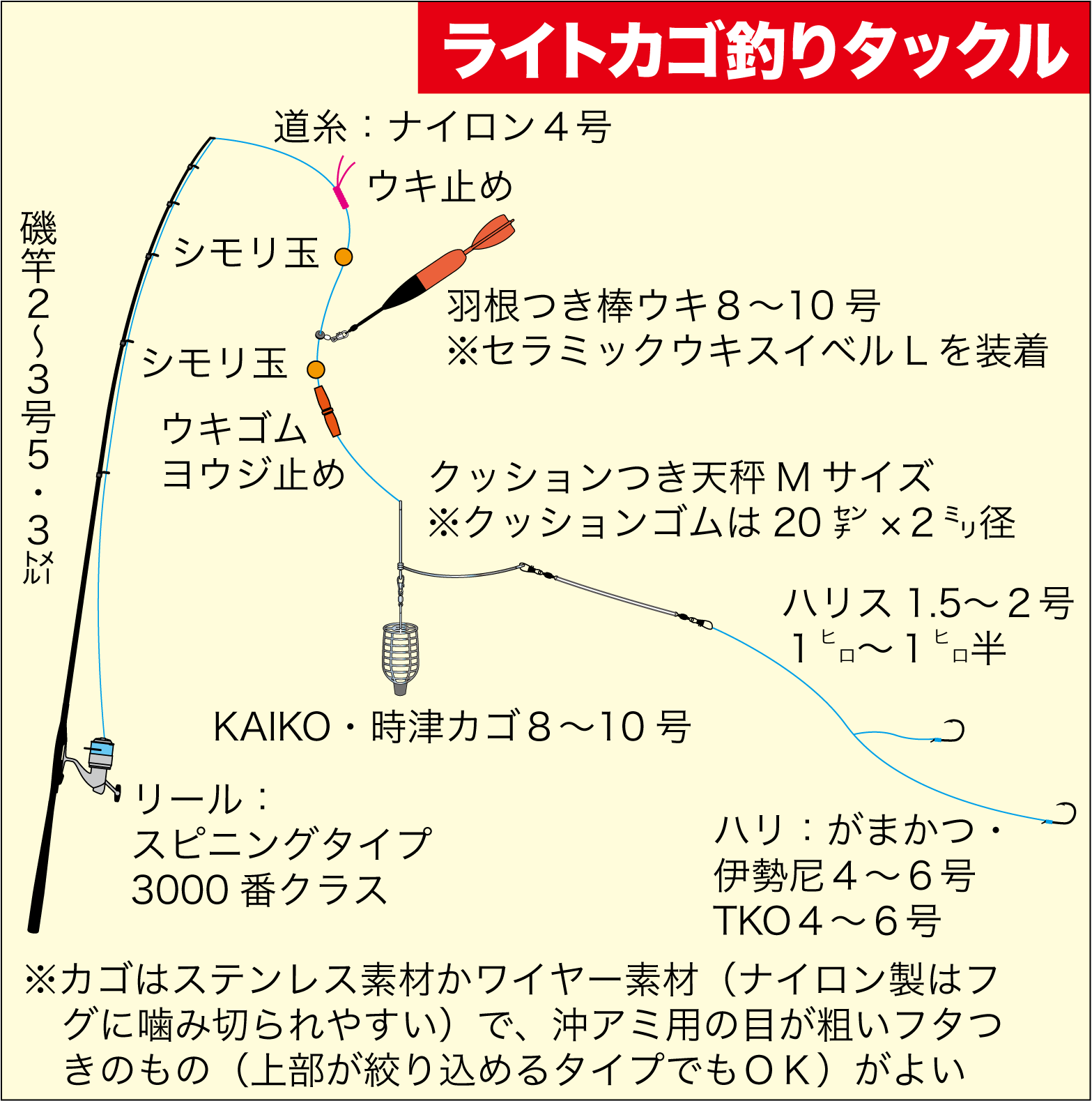 カゴ釣りを磯でもやってみませんか？ フカセ釣りよりも簡単ですよ