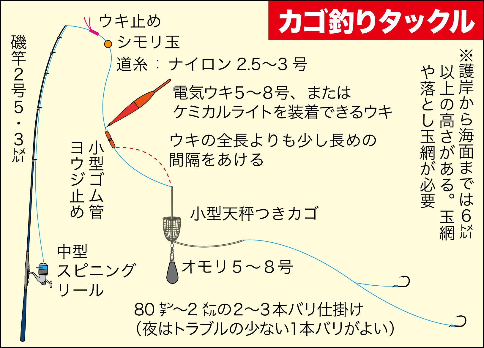 釣果安定のお手軽カゴ釣りプラン 敦賀 鞠山釣り護岸のチヌ メバル アジ 関西のつりweb 釣りの総合情報メディアmeme