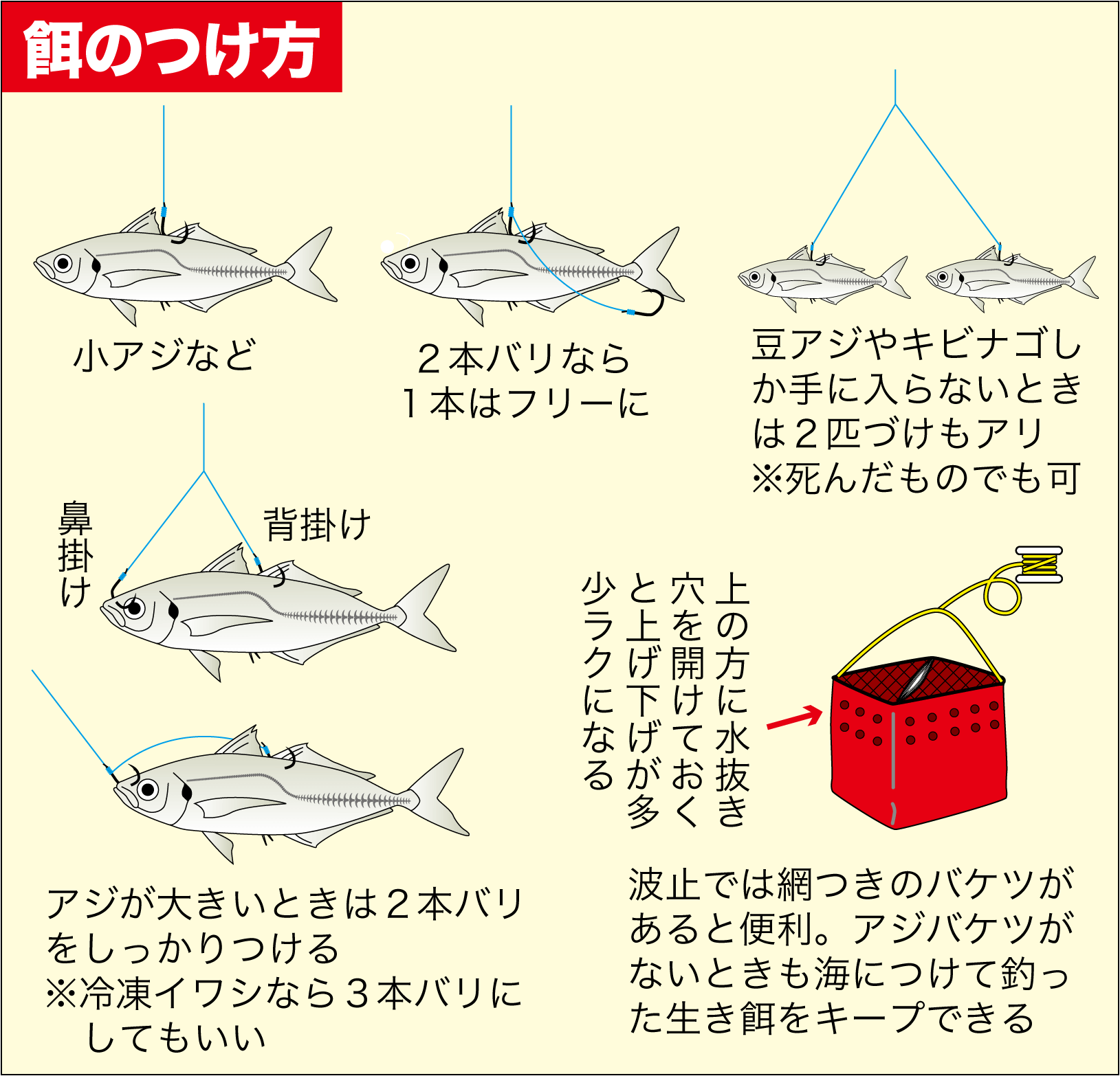 海 釣り 餌 自作 - Howto Nagenomase010