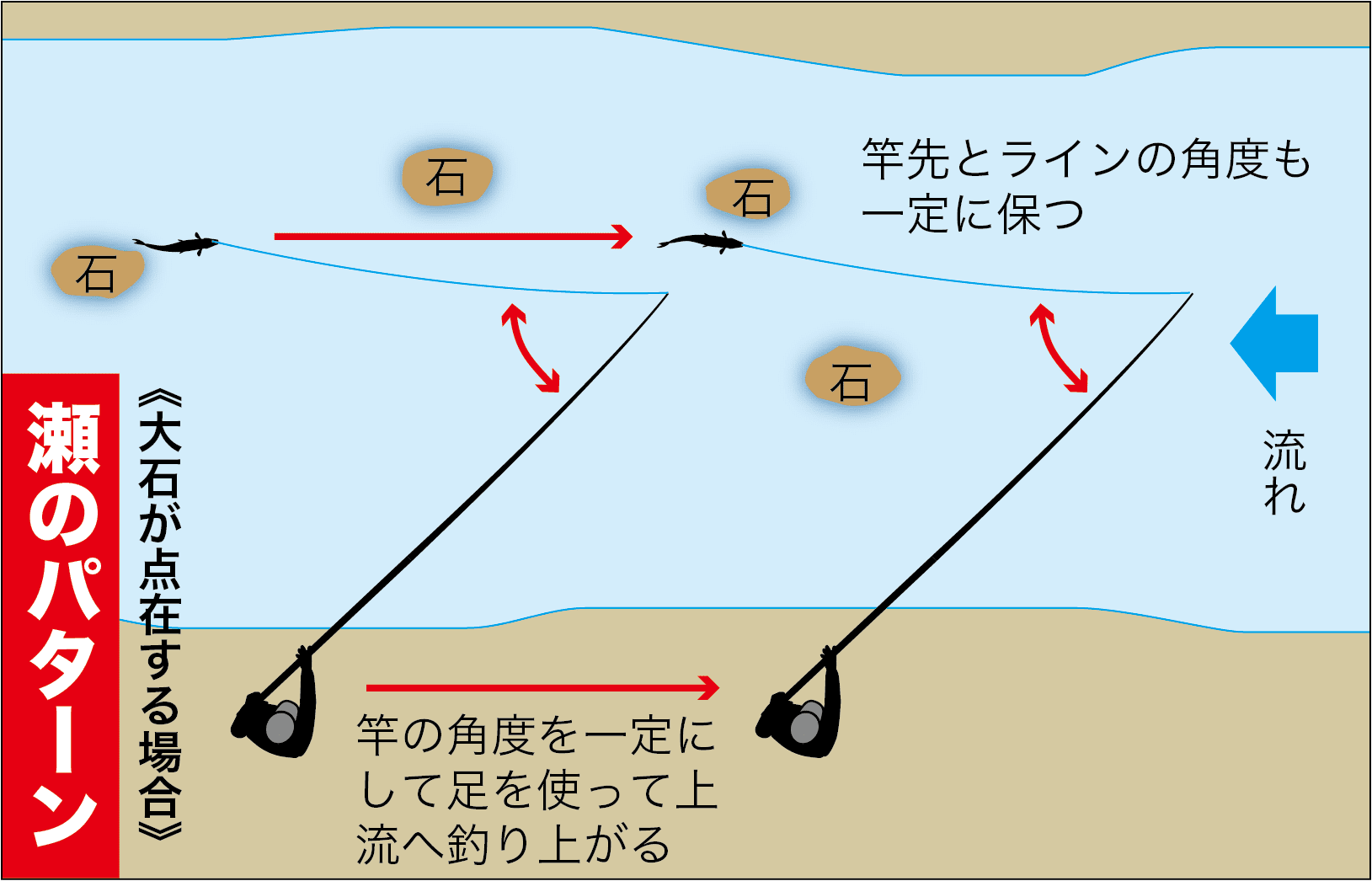 アユの引き釣り竿の角度9