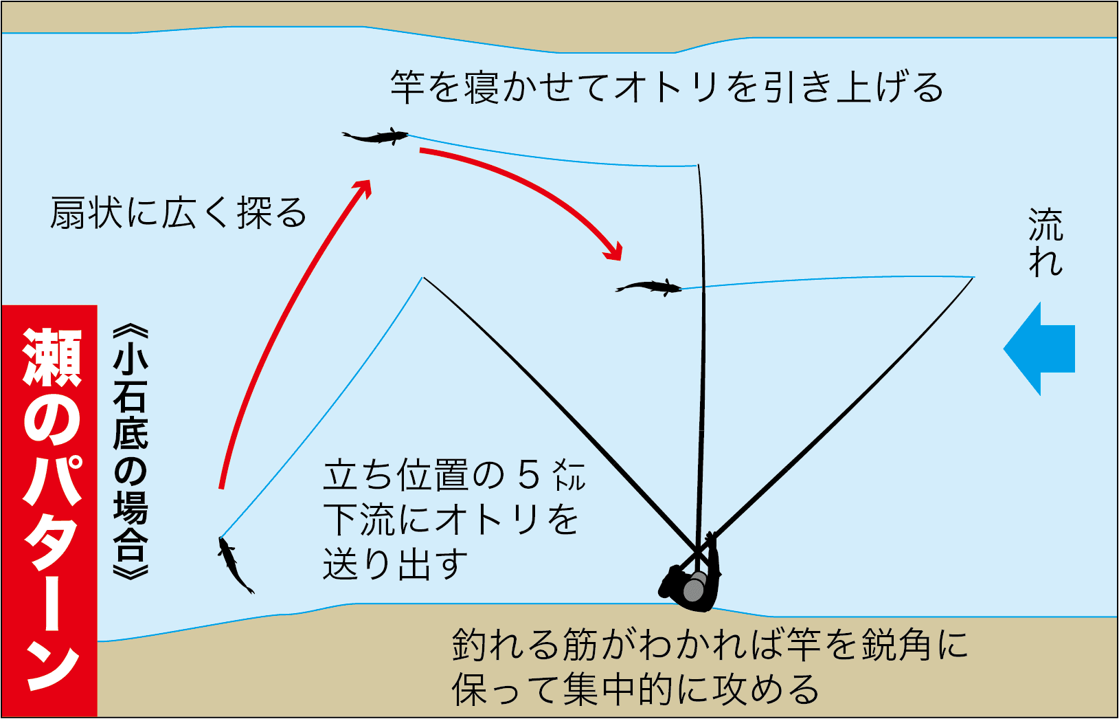 アユの引き釣り竿の角度11