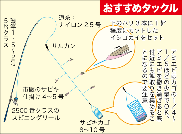 サビキ釣り･スズナリ連発プログラム｜都志港のサンバソウ･ウマヅラ〈兵庫県〉 - Sabiki Suzunari6002 750x552