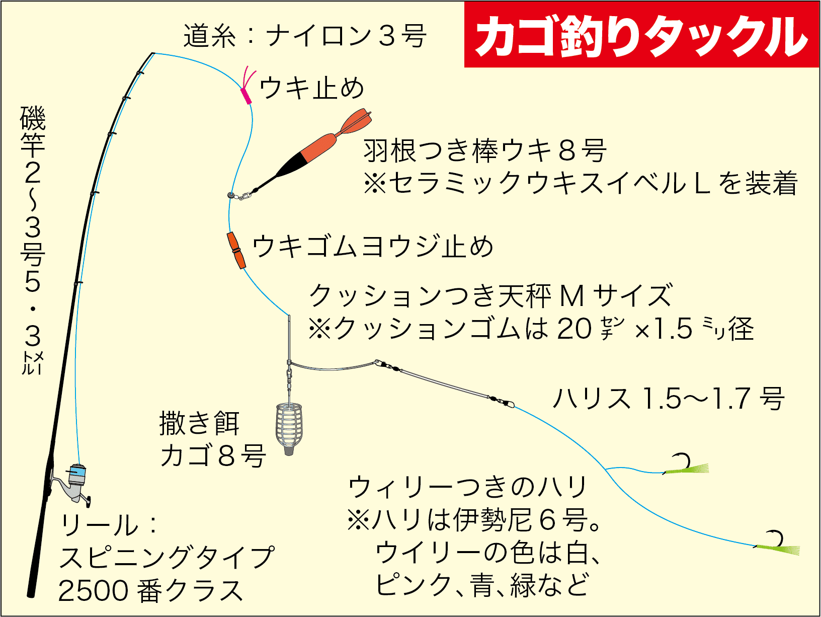 大アジを攻略可能なウイリー天秤カゴ釣りとフカセ釣りを解説 関西のつりweb 釣りの総合情報メディアmeme