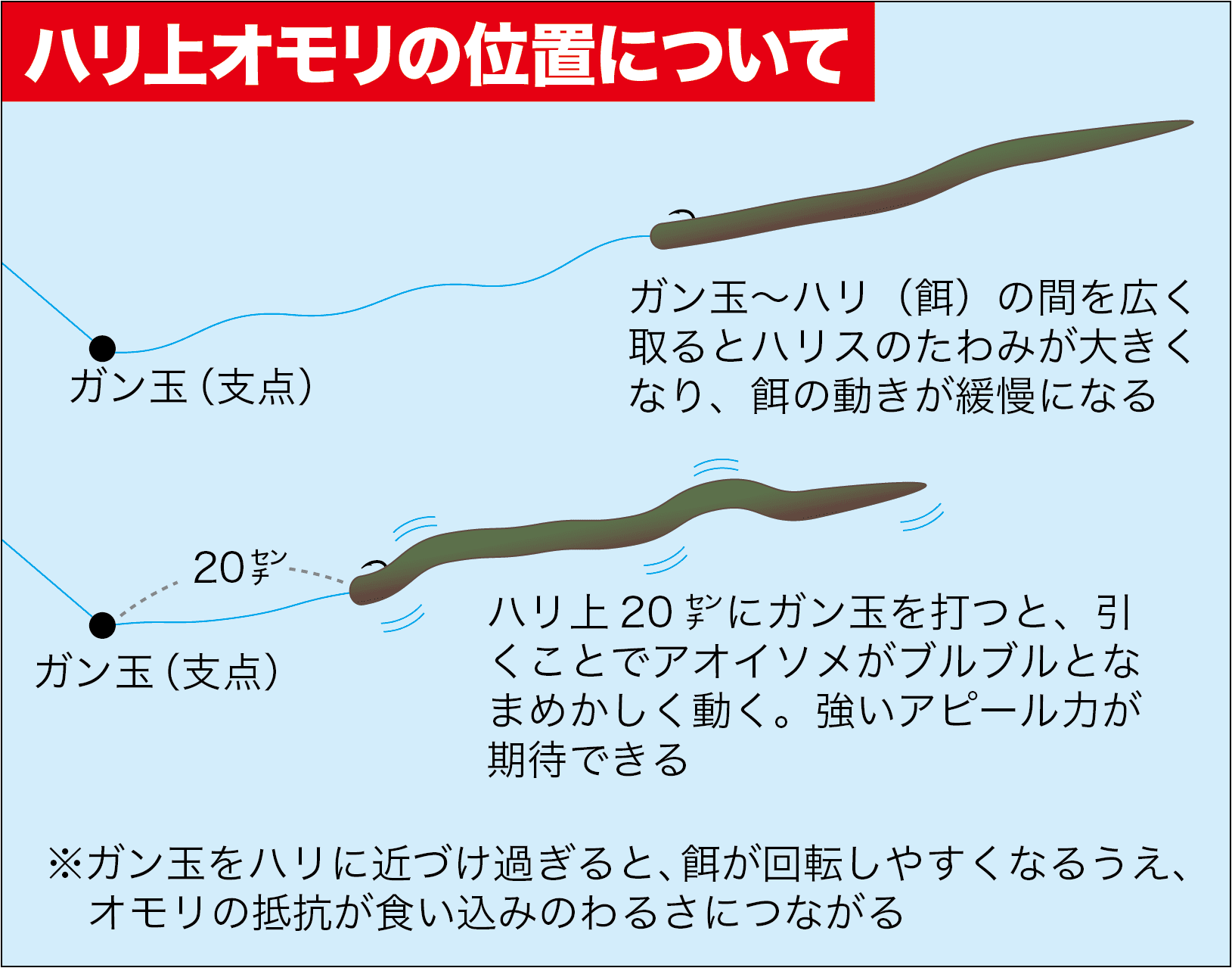 メバルの遠投流し釣りで釣果がアップするオモリ使いを再点検 せんなん わかやまライブショット第２章vol 30 関西のつりweb 釣り の総合情報メディアmeme