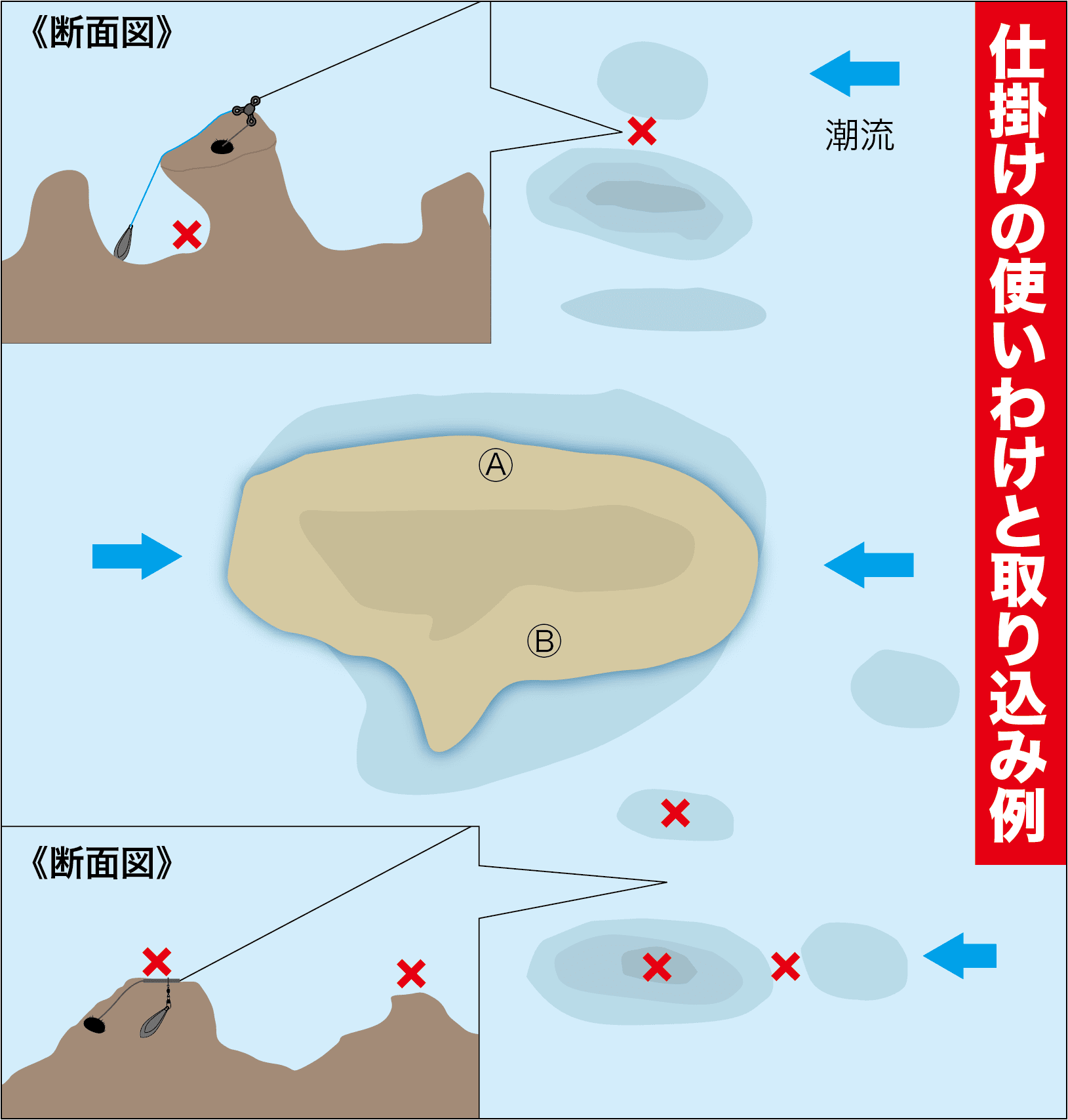 イシダイのヒット率を高める手返しアップ方法と小ワザを紹介 関西のつりweb 釣りの総合情報メディアmeme