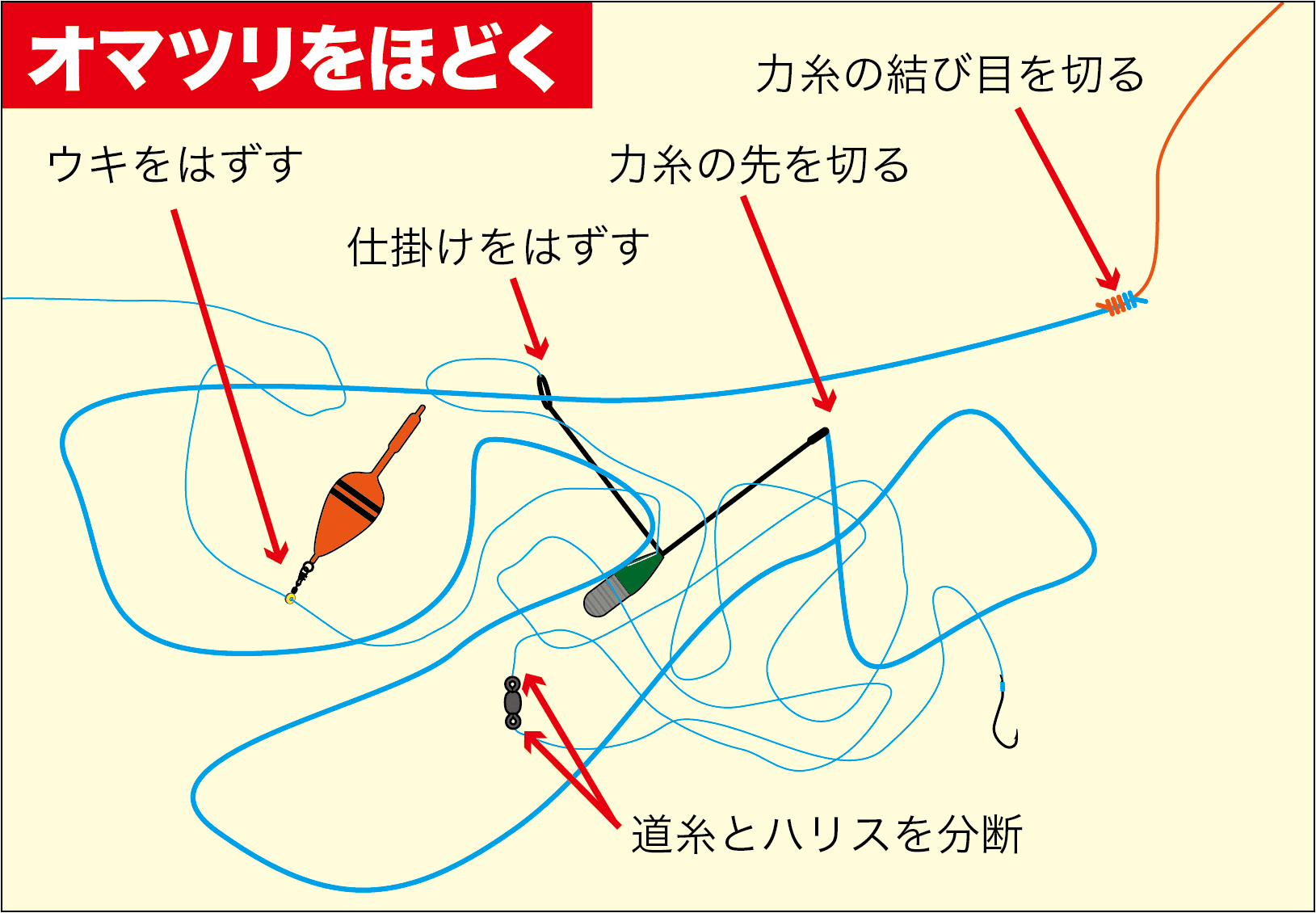 初心者は特に注目 釣りでよくある トラブル対策を紹介 関西のつりweb 釣りの総合情報メディアmeme