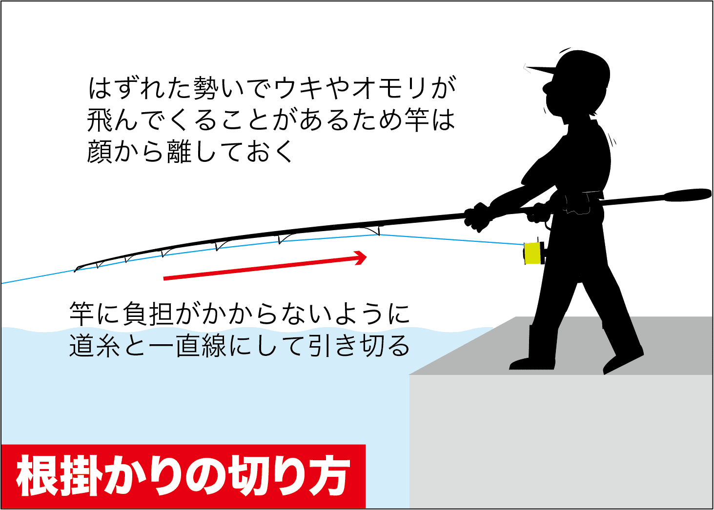 初心者は特に注目 釣りでよくある トラブル対策を紹介 関西のつりweb 釣りの総合情報メディアmeme