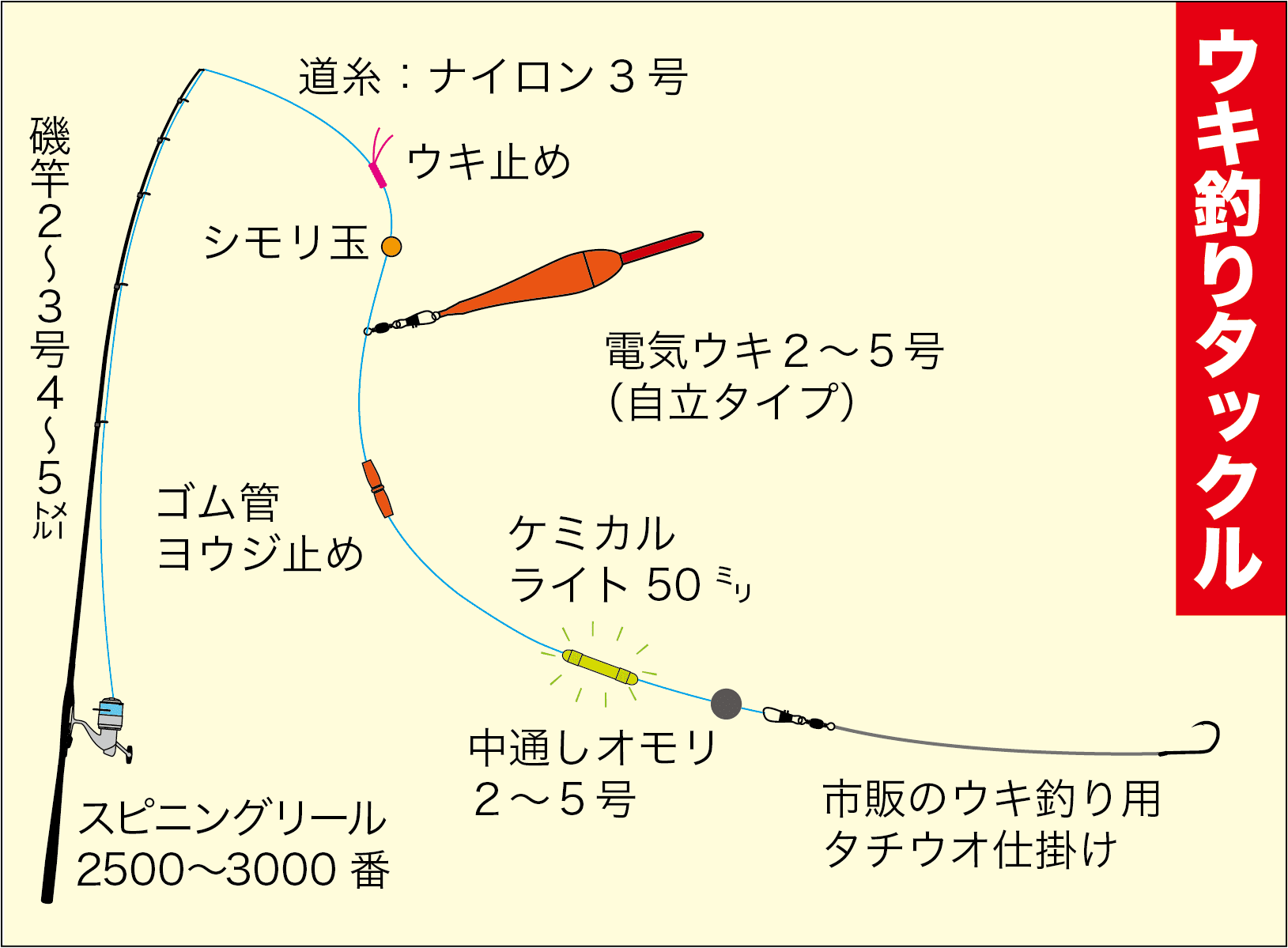 太刀魚釣り用 ウキ - ルアー用品