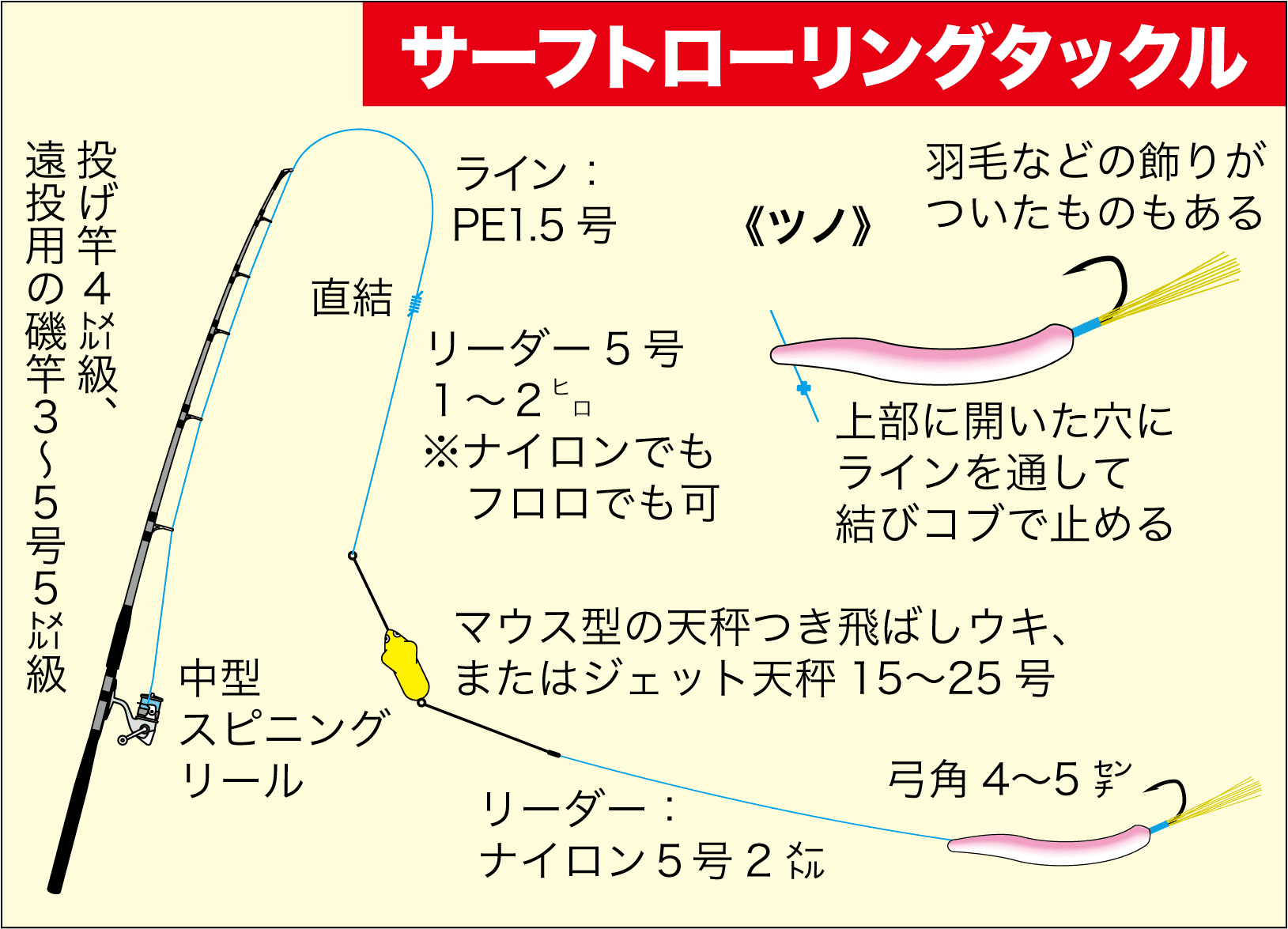 遠投マウスIIF20 ヤマシタ(YAMASHITA) サーフトローリング フローティング 20g号 - 釣り仕掛け、仕掛け用品