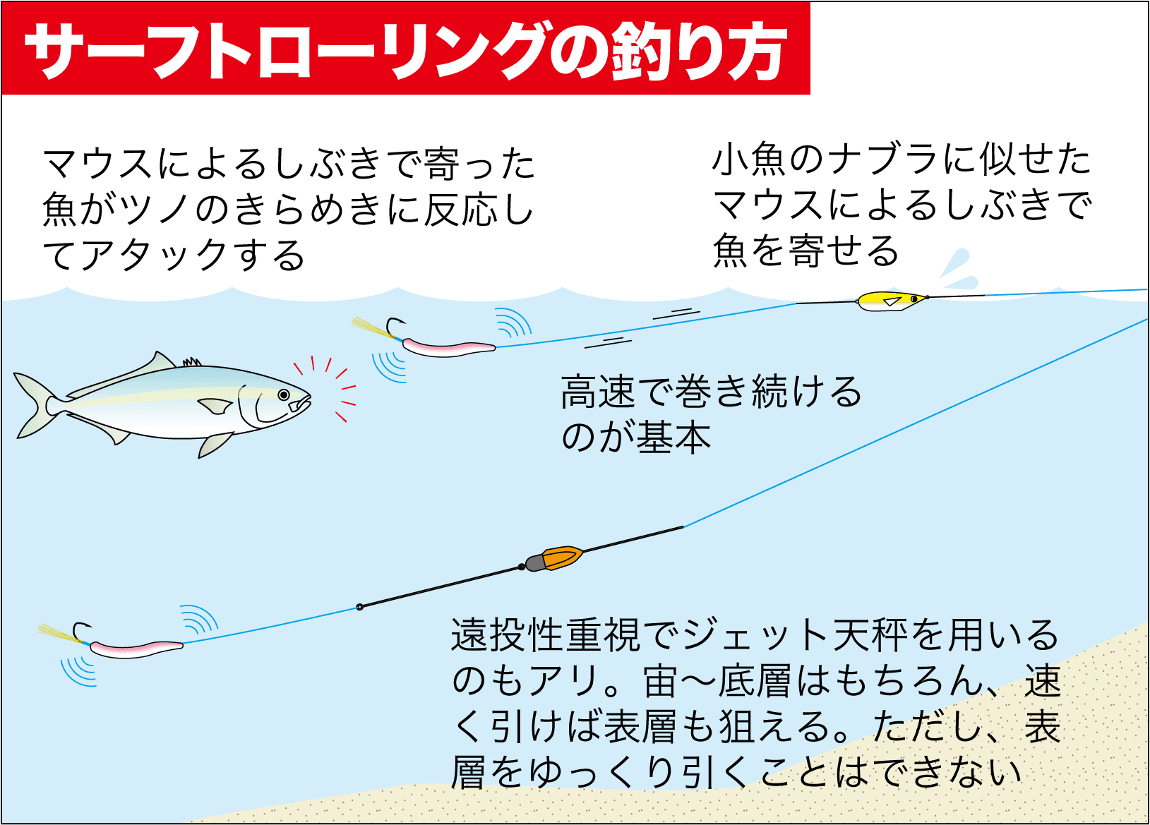 ハマチが釣れるサーフトローリング 投げて巻くだけのお手軽釣法を解説 関西のつりweb 釣りの総合情報メディアmeme