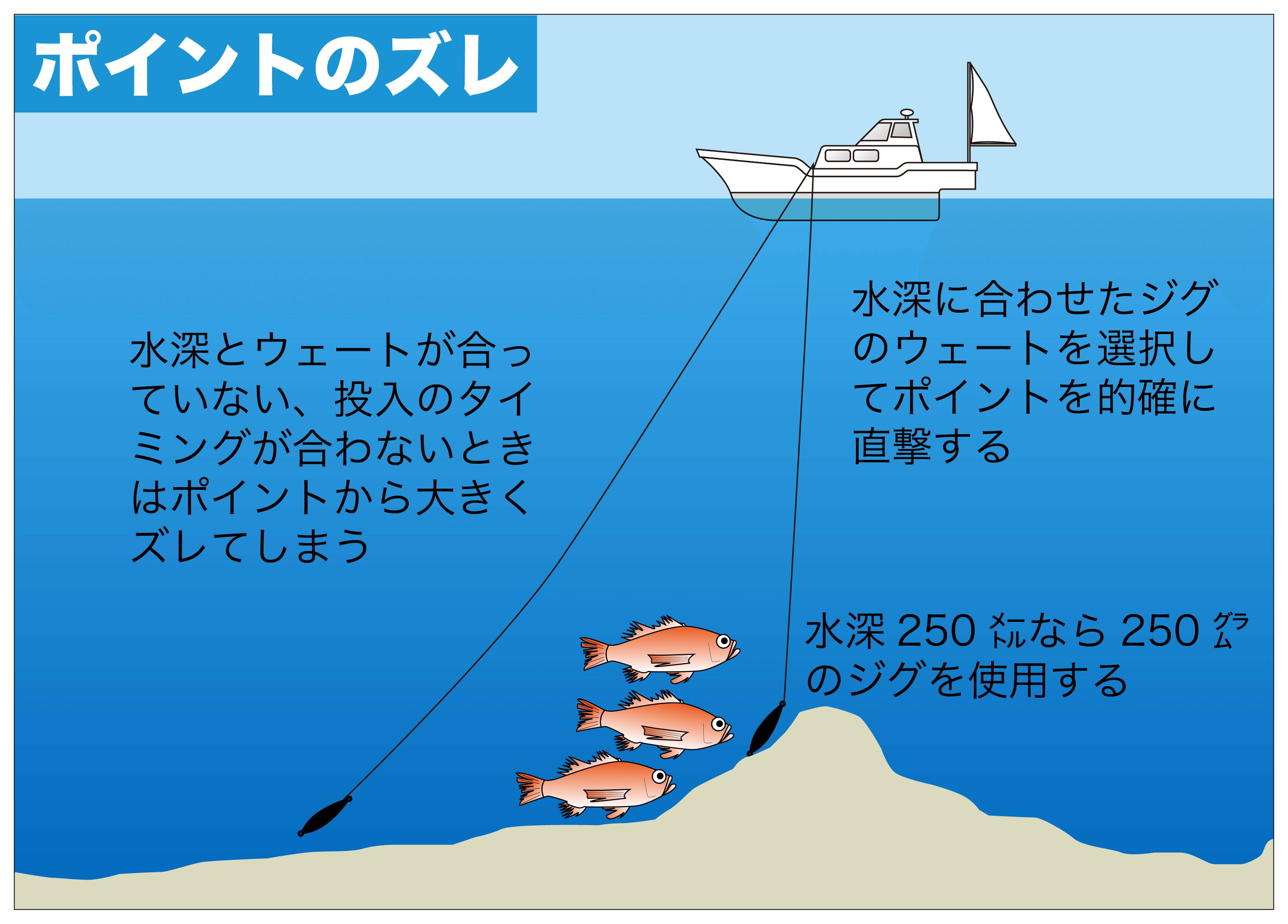 中深海ジギング　アカムツ3
