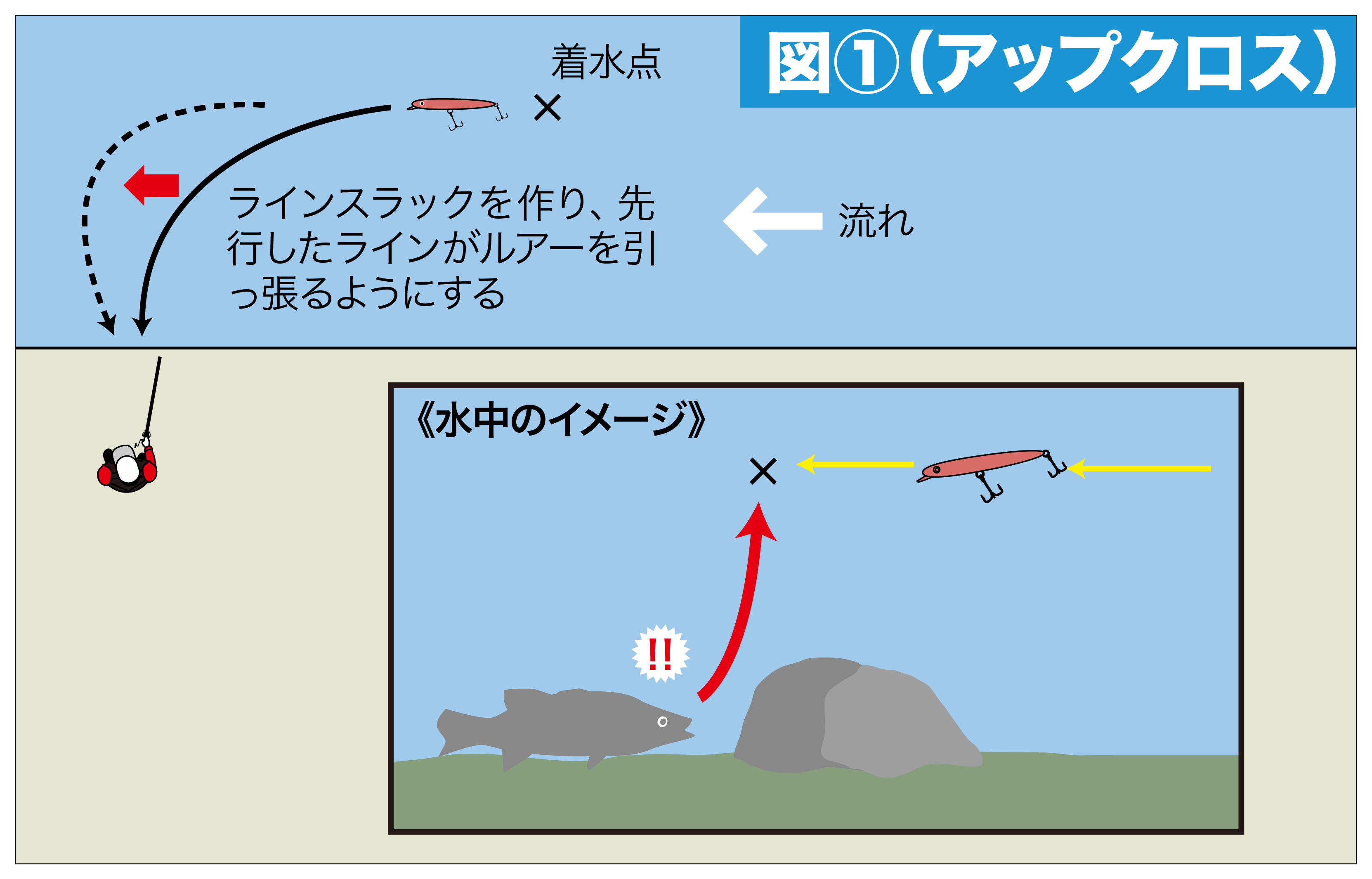 スローを極めて攻め手を拡大 完全無欠の食わせ術 Part6 Vsシーバス Swマガジンweb 海のルアーマンのための総合情報メディア