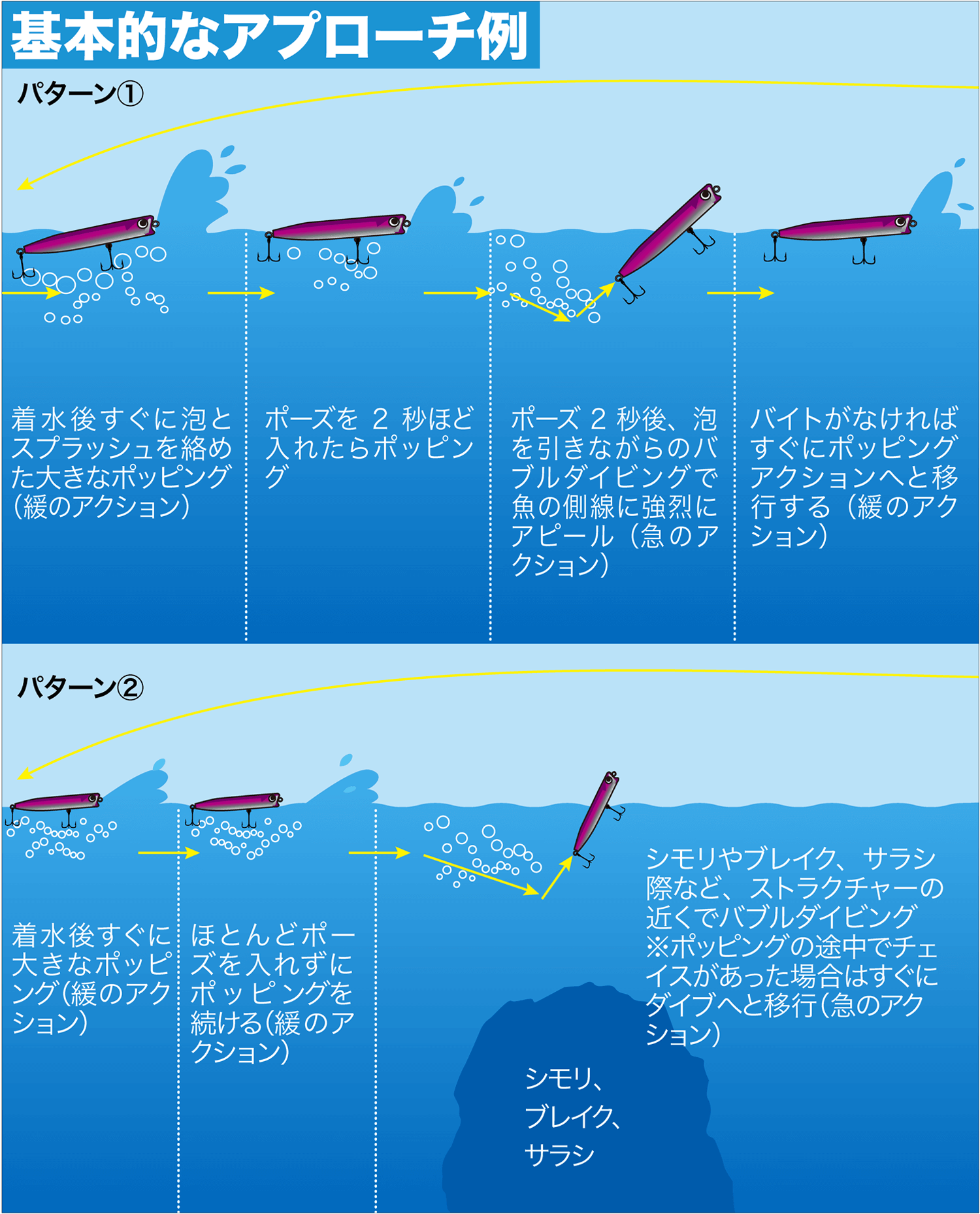 ブリ カンパチ 青物をトリコにするポッパーのバブルダイビングとは Swマガジンweb 海のルアーマンのための総合情報メディア