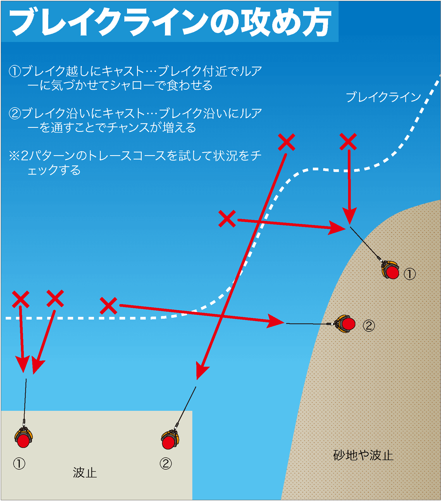 メッキ・ポイント・釣り方5